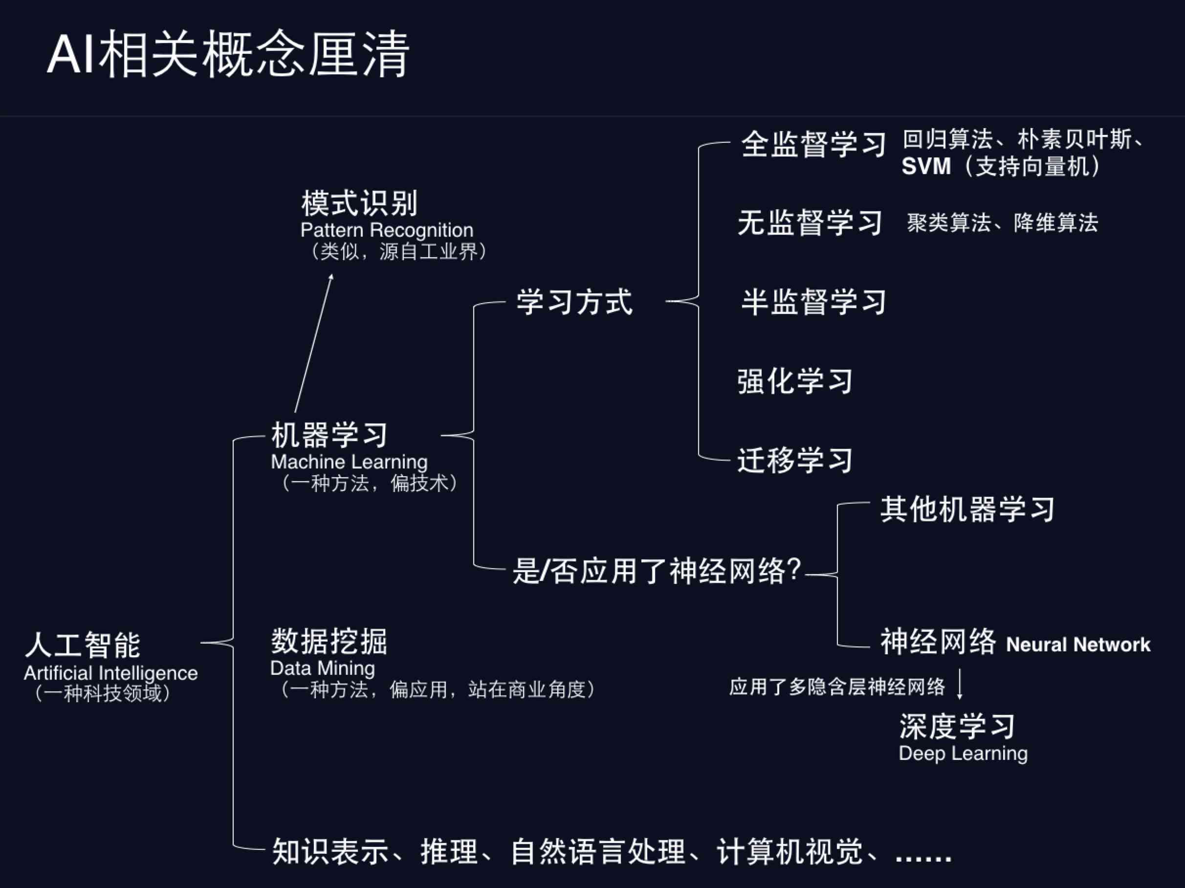 AI写作课程学心得与实用技巧：全面总结与深入体验分享