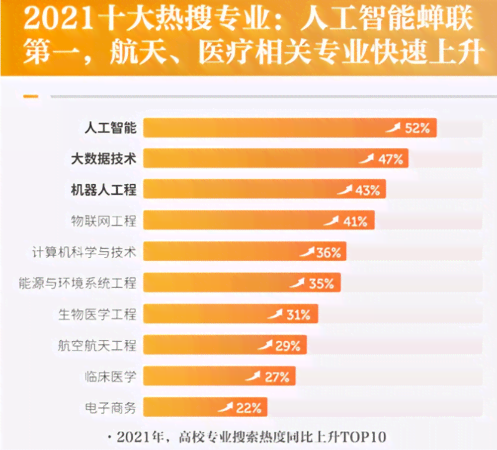 人工智能写作软件排行榜：最新前十名及推荐