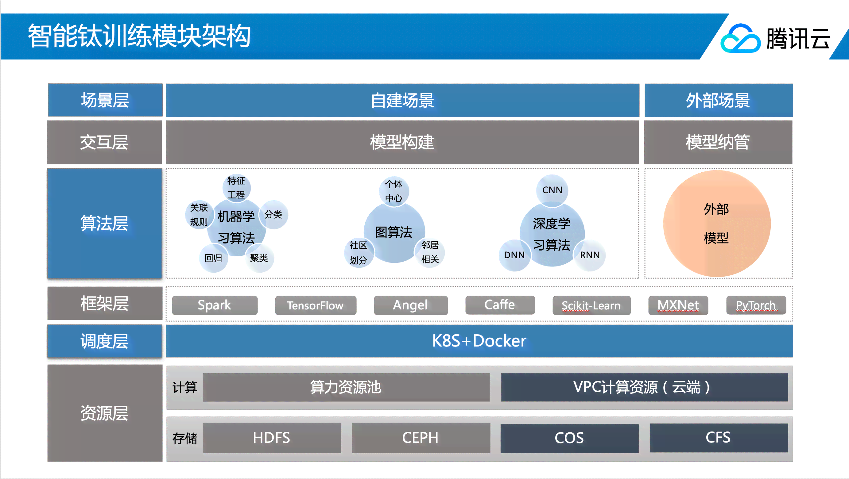 腾讯云AI创作实验室官方版免费与安装指南