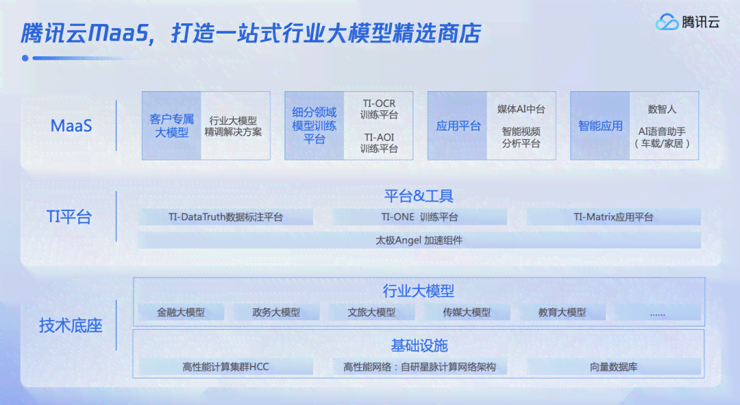 腾讯云AI创作实验室官方版免费与安装指南
