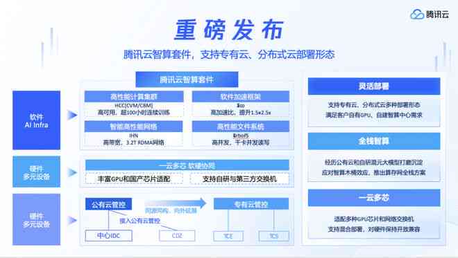 腾讯云AI创作实验室无法解决方案及常见问题排查指南