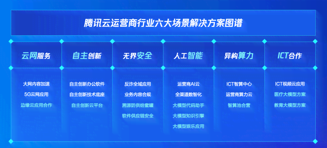 腾讯云AI创作实验室无法解决方案及常见问题排查指南