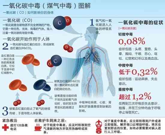  comprehensive Guide: 如何应对和处理各类气体中事故
