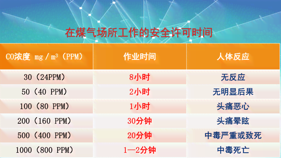  comprehensive Guide: 如何应对和处理各类气体中事故