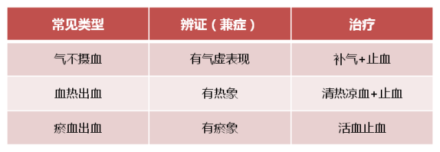 气滞血瘀会自愈吗：女性能否治愈、调理及推荐用药指南