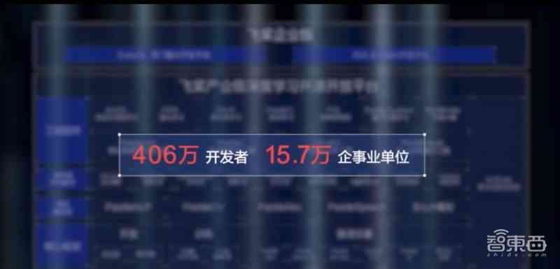 全方位评测：2023年度免费AI文案写作工具一览无遗