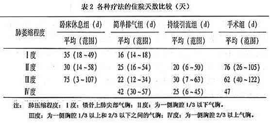 探讨气胸对患者伤残等级评定的具体影响及标准