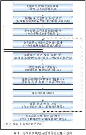 新媒体运营脚本编写步骤：全面解析撰写流程与关键要点