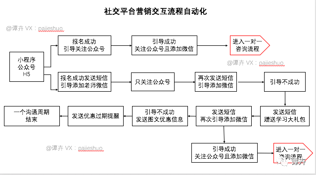 新媒体运营脚本编写步骤：全面解析撰写流程与关键要点
