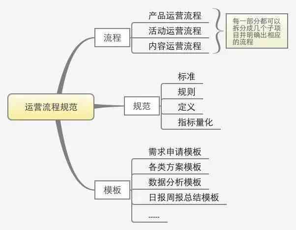 新媒体运营脚本编写步骤：全面解析撰写流程与关键要点