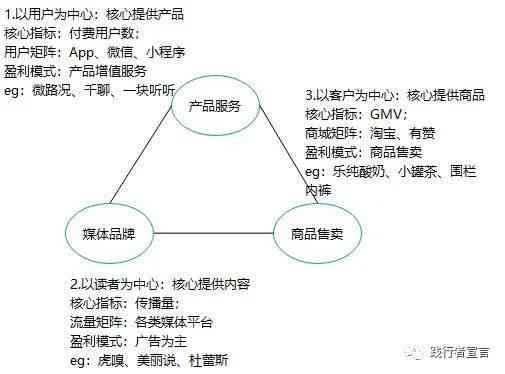 '深入解析：新媒体运营脚本的关键含义与实际应用'
