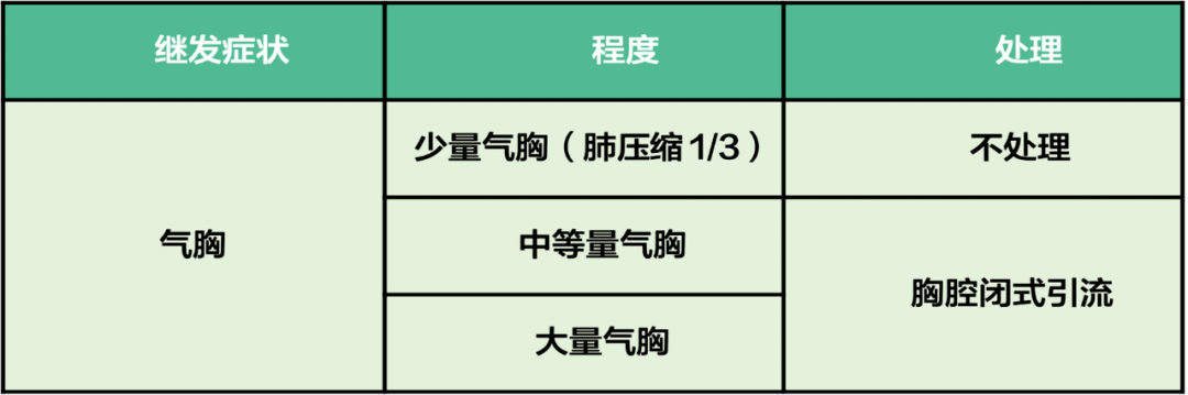 探讨气胸是否被认定为伤残等级的标准与条件