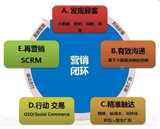 打造高效传播：融入热点策略的新媒体运营脚本撰写指南