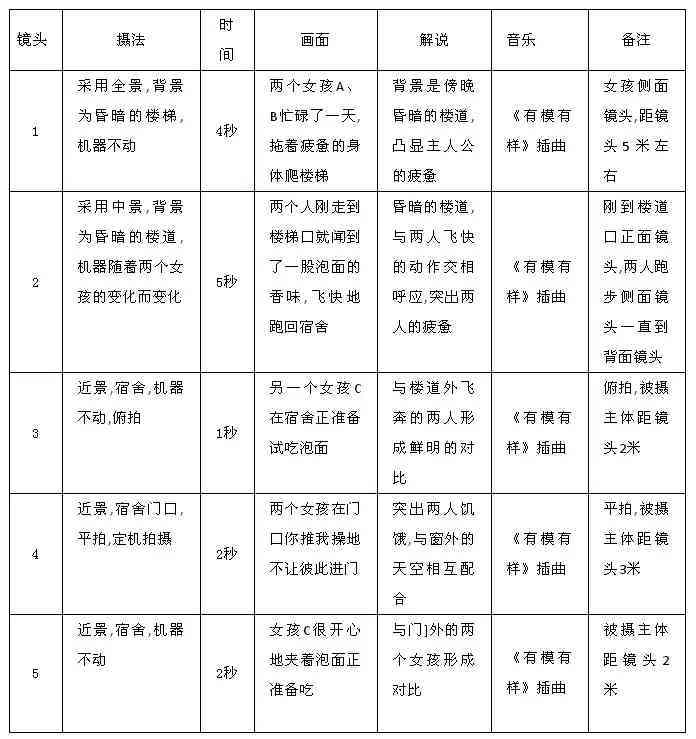 新媒体运营脚本是什么：定义、编写步骤与写作技巧详解