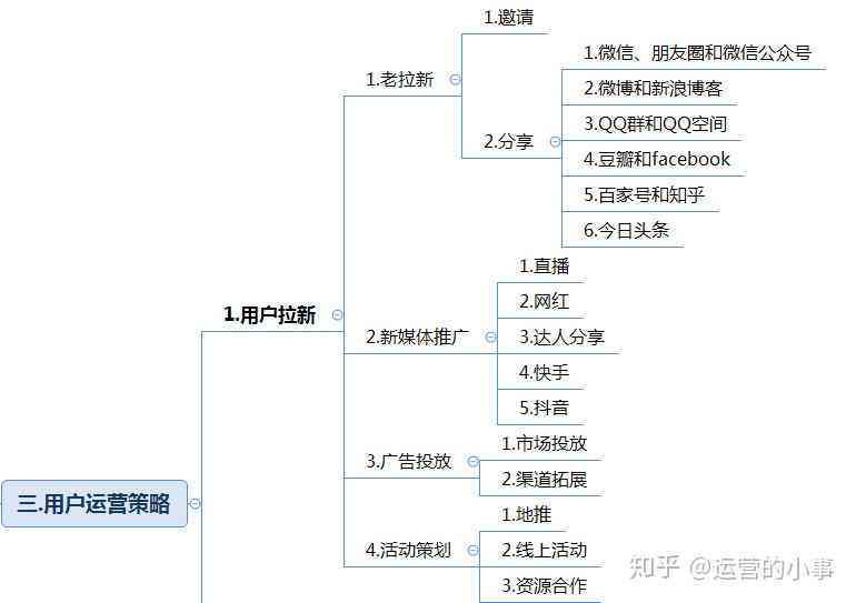 打造高效传播：融入热点策略的新媒体运营脚本撰写指南