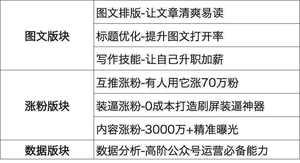 全方位攻略：新媒体运营脚本模板与实战应用指南