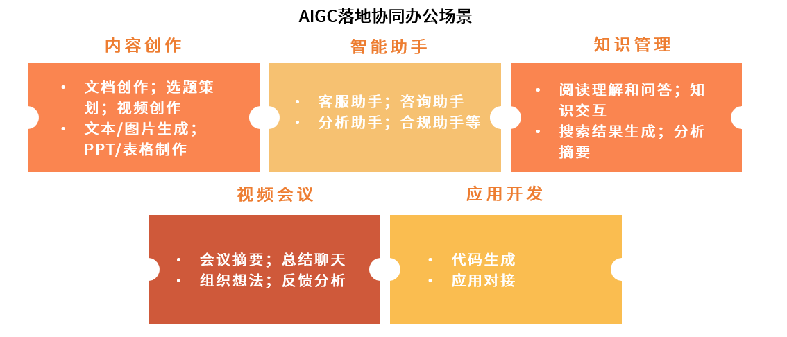 '运用AI技术高效生成创意文本：AI文本创建指南与实践'