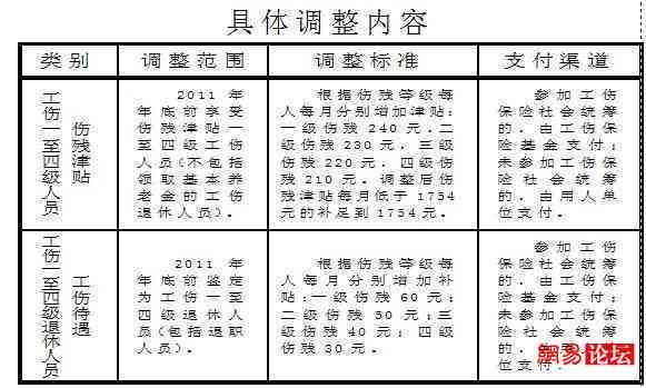 工伤认定中气胸导致的伤残等级评估标准