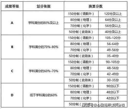 工伤认定中气胸导致的伤残等级评估标准