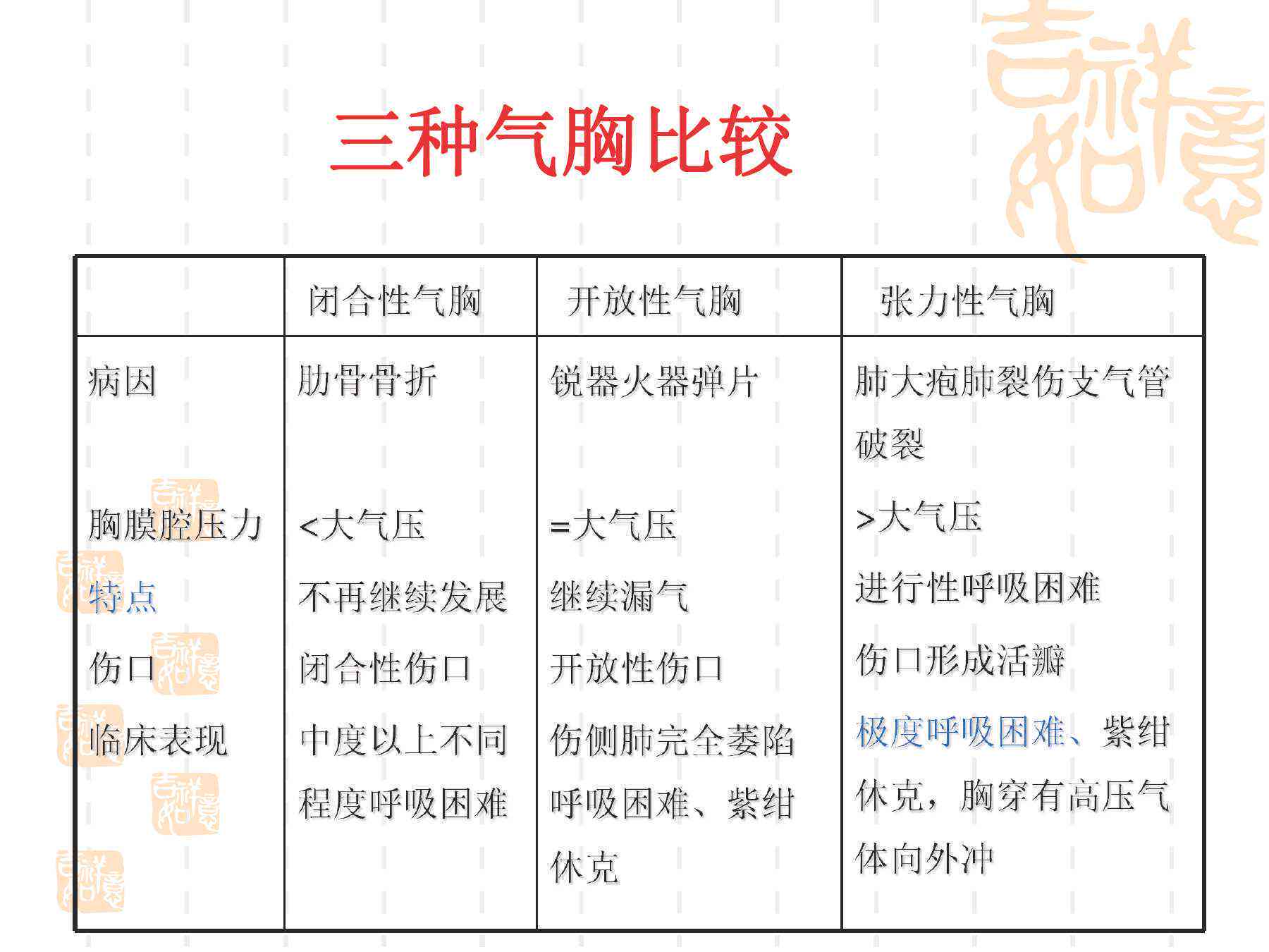 气胸对身体健的影响及其伤残评定标准解读