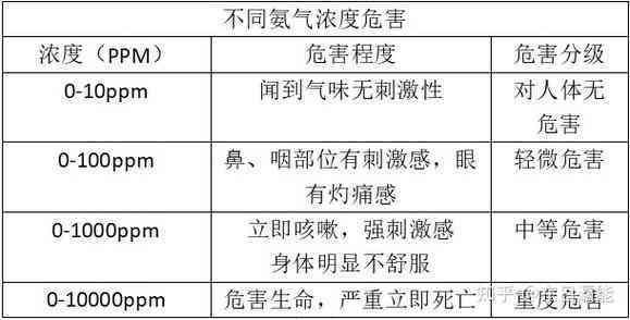 氨气中能自愈吗：自行恢复、治疗及后遗症与死亡风险探讨
