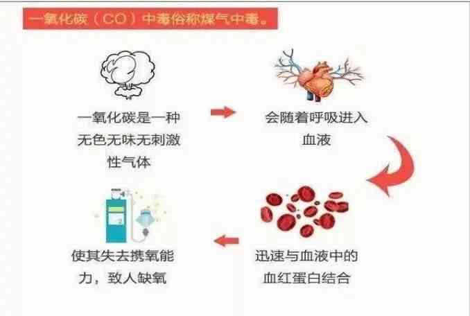 氨气中能自愈吗：自行恢复、治疗及后遗症与死亡风险探讨