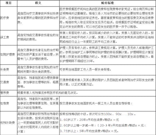 氯中工伤认定标准及赔偿流程解析：如何申请工伤事故认定与处理