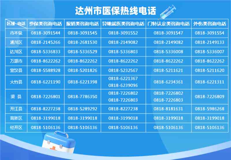 永川区社保局工伤保险科咨询热线及联系方式