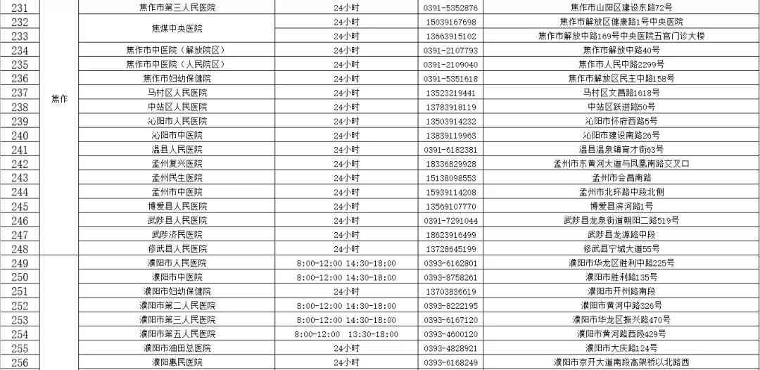 永川区伤残鉴定机构名单、地址及电话一览