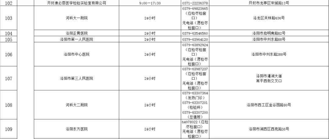 永川区伤残鉴定机构名单、地址及电话一览