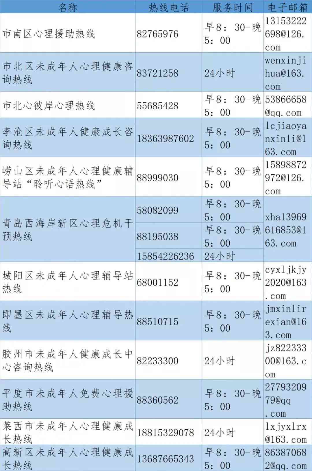 永川区伤残鉴定机构名单、地址及电话一览