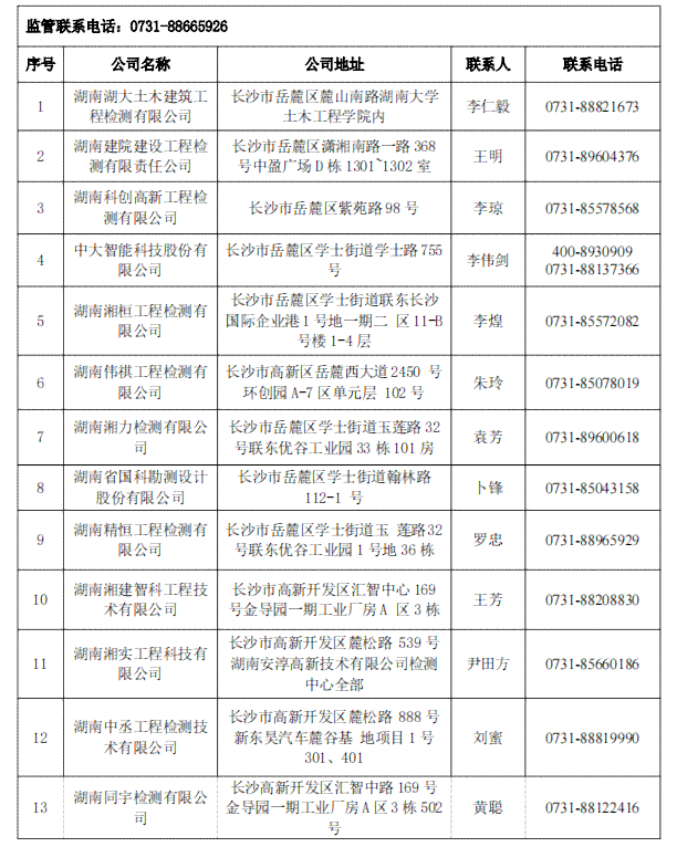 永川区伤残鉴定机构名单、地址及电话一览