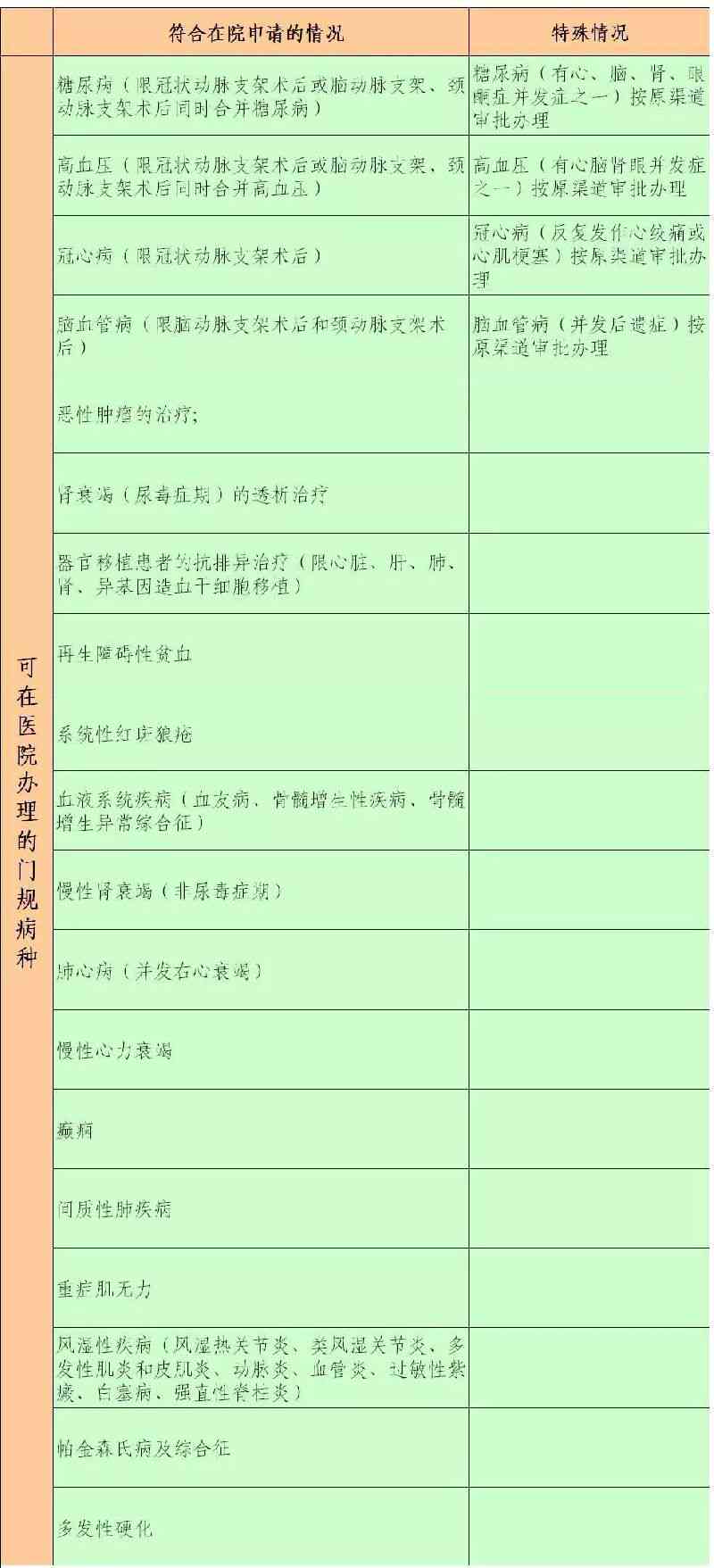 永川区社保局工伤保险科联系方式及办事指南