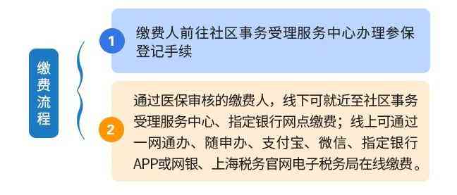 永川区社保局工伤保险科联系方式及办事指南