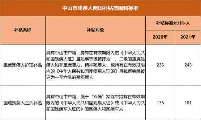 永川区残疾人评定指南：在哪里申请、流程、所需材料及注意事项