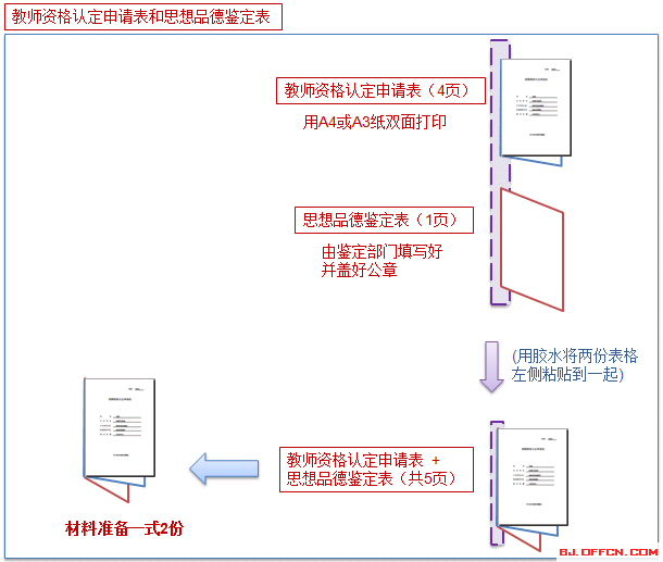 永川区残疾人评定指南：在哪里申请、流程、所需材料及注意事项