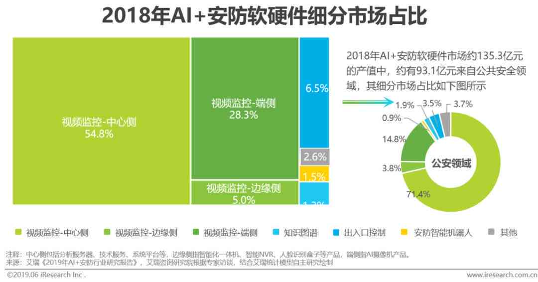 智能财务管理AI应用研究报告：创新模式与挑战分析
