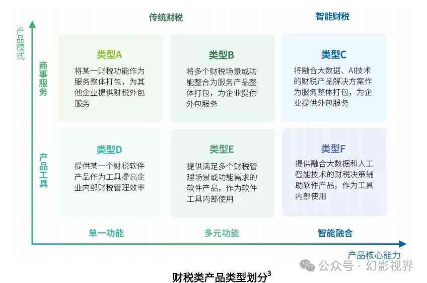 智能财务管理AI应用研究报告：创新模式与挑战分析