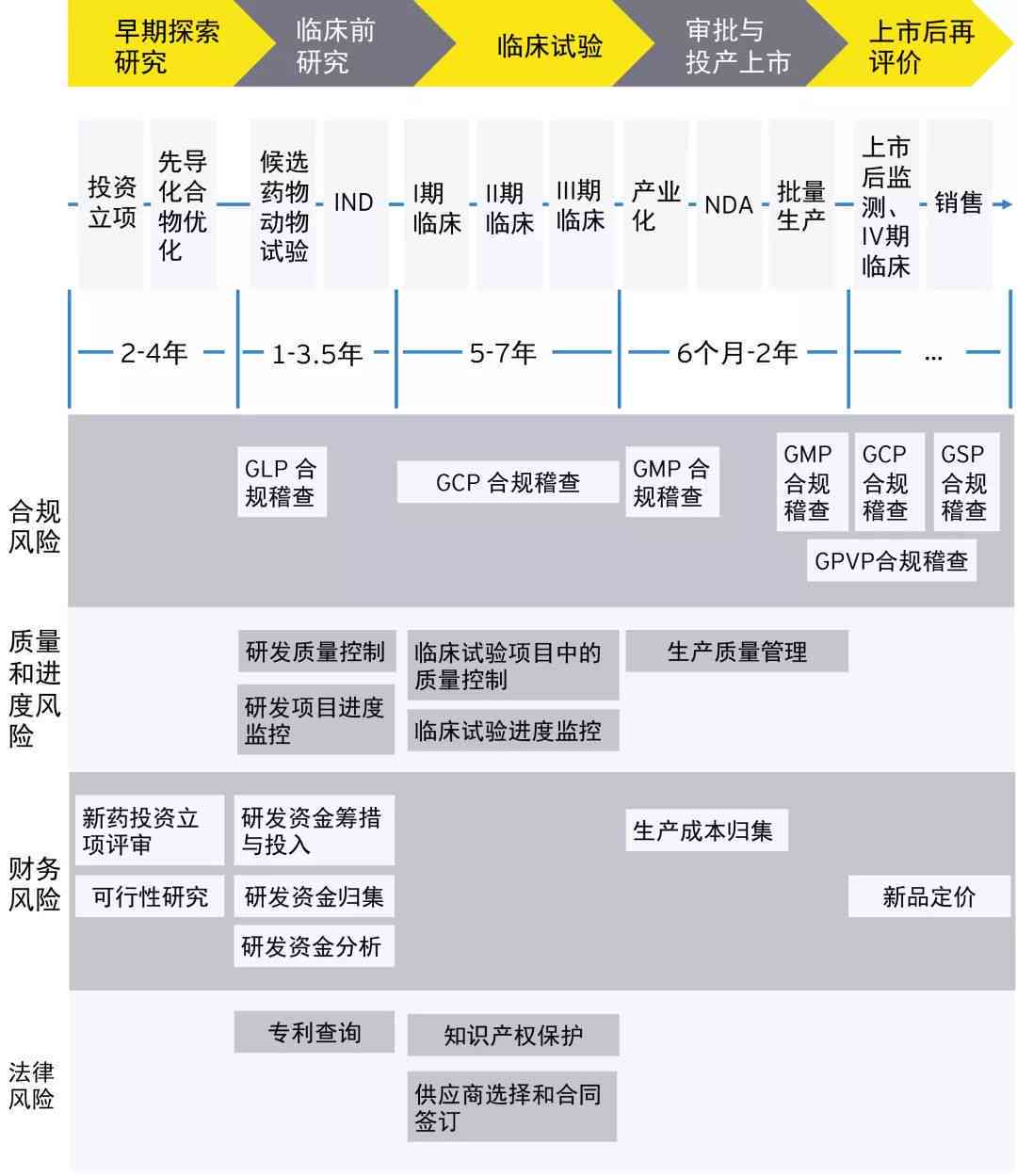 财务管理领域创新研究：基于关键词驱动的论文题目汇编