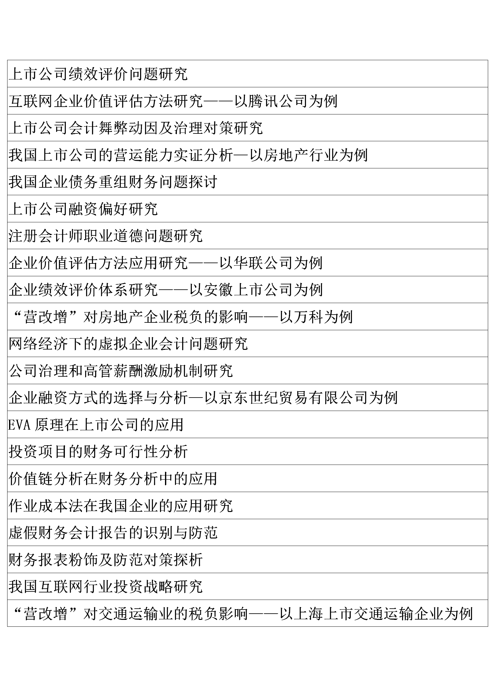 最新的财务管理专业论文选题：2020-2021年度选题题目及撰写指南