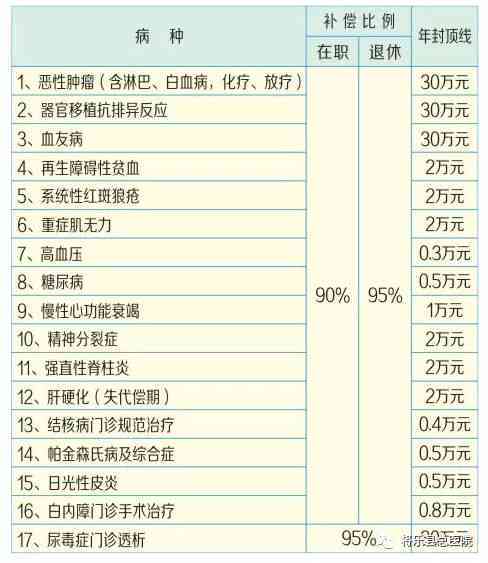 汕头人社局发布工伤认定及赔偿新政策指南