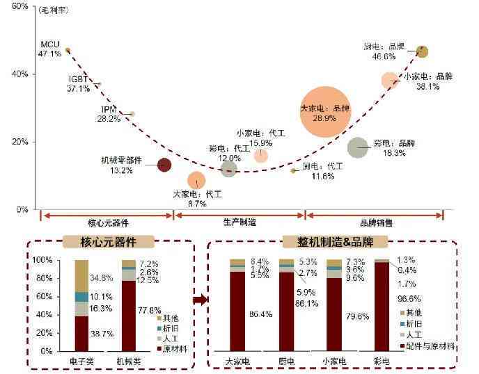 AI绘画技术：新质生产力、原理、应用场景及发展历程