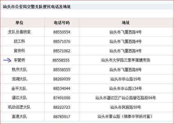 汕头潮南区公证处地址及办理公证相关流程指南