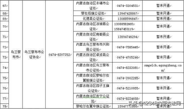 汕头潮南区公证处地址及办理公证相关流程指南