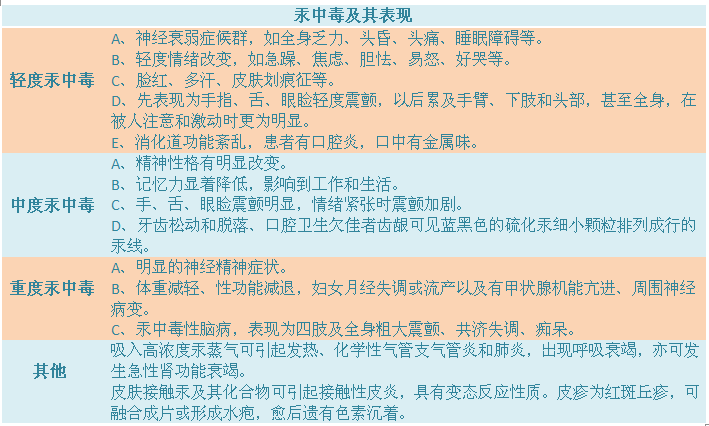 汞中自愈可能性与应对策略探讨