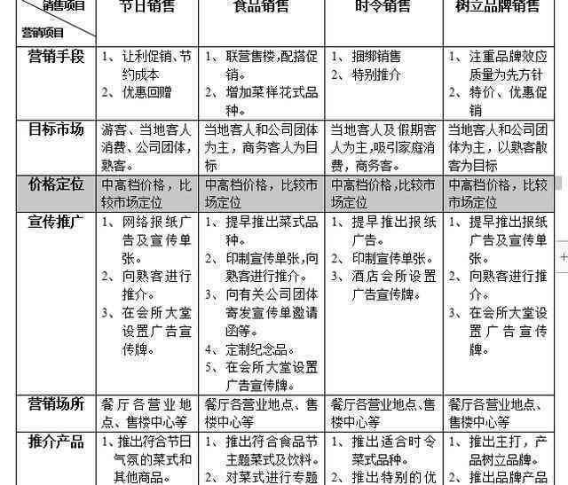 全方位攻略：海店创意传语汇编与营销策略解析