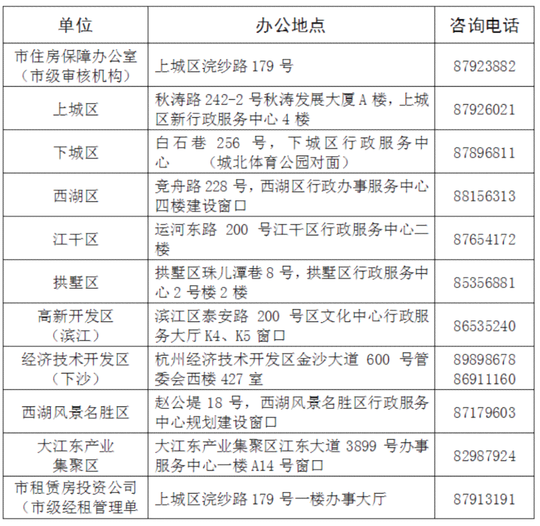 江干区工商所地址电话：杭州市查询及联系电话
