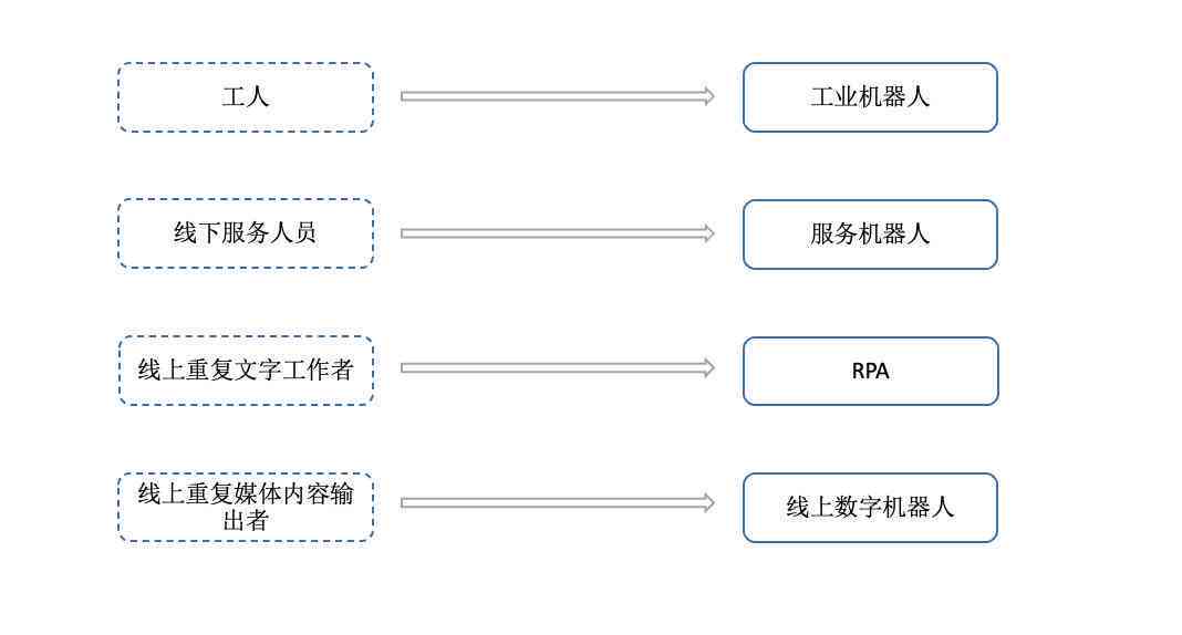 AI智能制作工具：一键解决创意设计、内容生成与自动化工作全攻略
