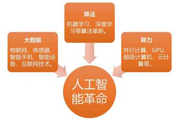 人工智能工具全方位指南：功能、操作步骤与实用技巧解析