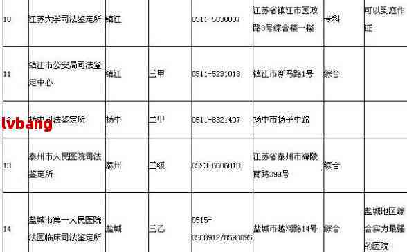 江阴市工伤认定中心联系方式、地址及上班时间一览
